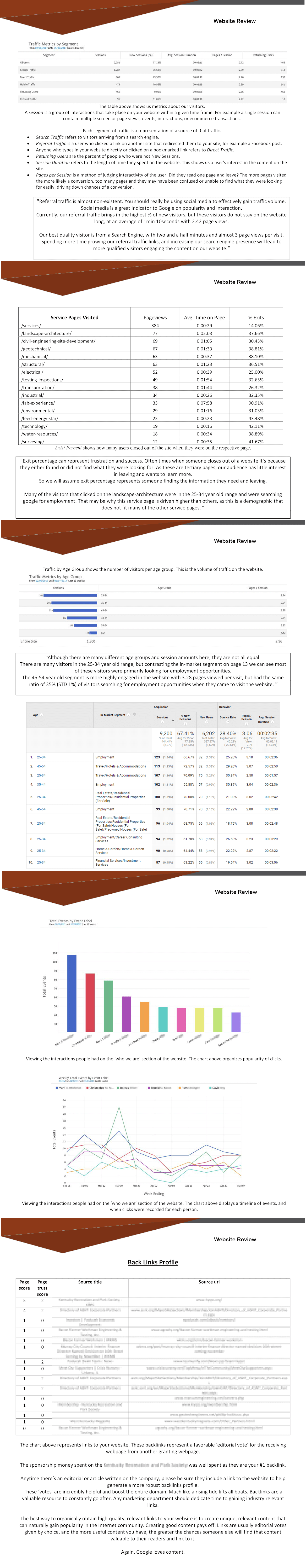 SEO Performance Report