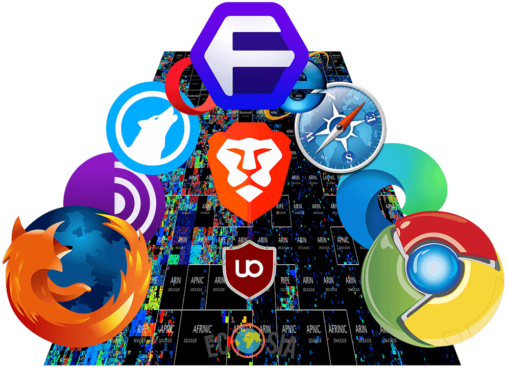 Web Confidentiality, Privacy & Security